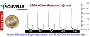 Caparide kullanilan igne boylari